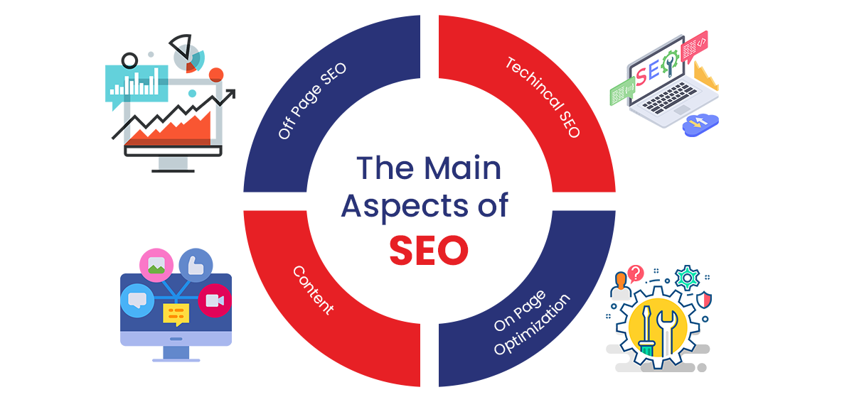 types of SEO